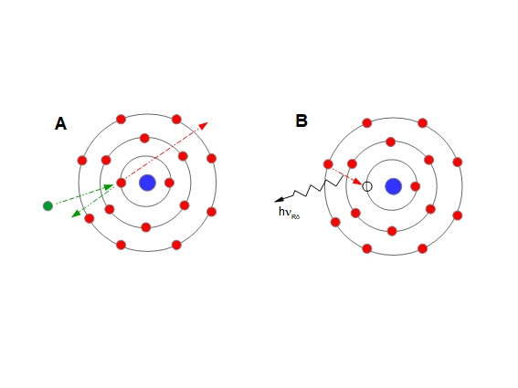 Mechanismus der Röntgenemission