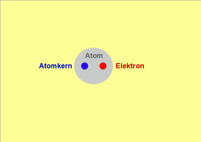 Stoß zweier Atome