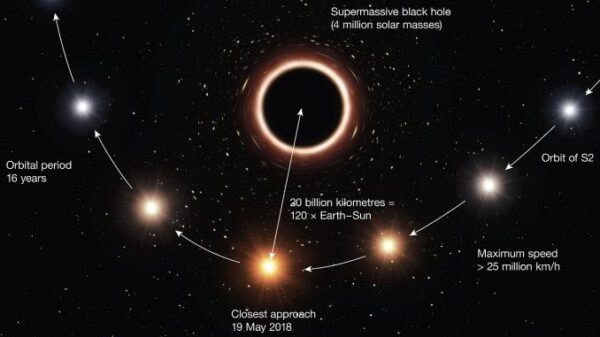 Supermassive Black Hole